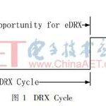 Analysis and Research on eDRX Based on NB-IoT System