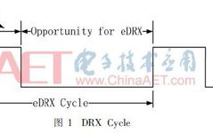 Analysis and Research on eDRX Based on NB-IoT System