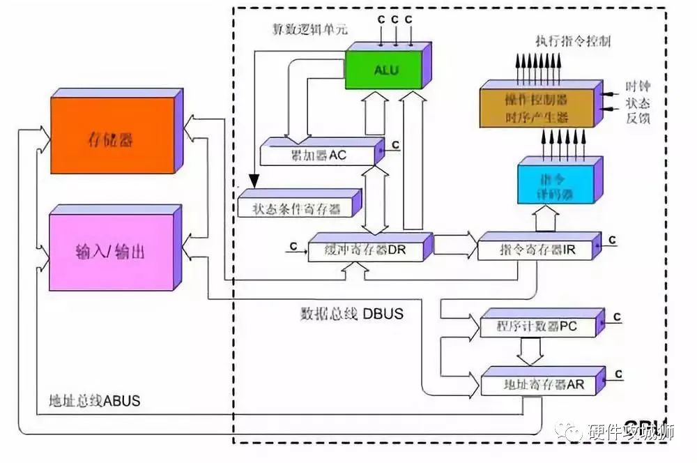 What Are CPU, GPU, TPU, DPU, NPU, BPU? Differences Explained