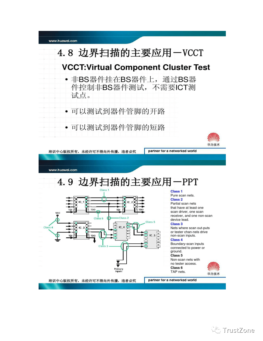 Understanding JTAG: A Comprehensive Guide