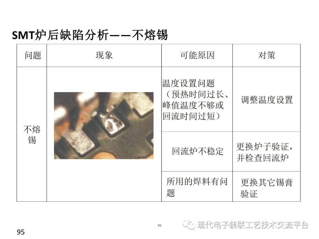 PCBA Design and Assembly Case Analysis