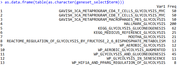 How to Download MSigDB Database Glycolysis-Related Genes