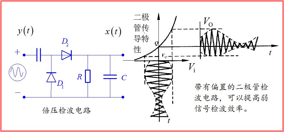Demodulation of Signals