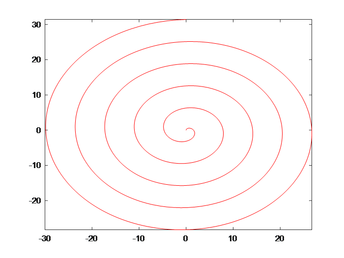 MATLAB Plotting Tips and Tricks