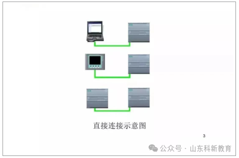 71 Page PPT Detailed Explanation of Siemens S7-1200 PLC Communication