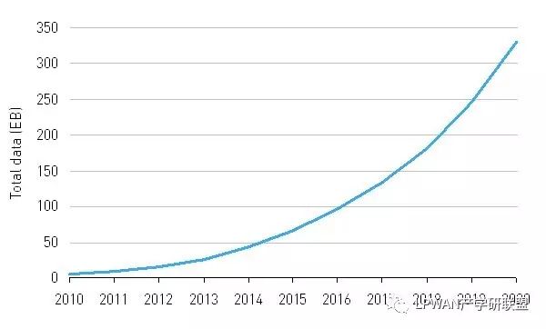 The Success of NB-IoT Deployment Depends on Deployment Methods