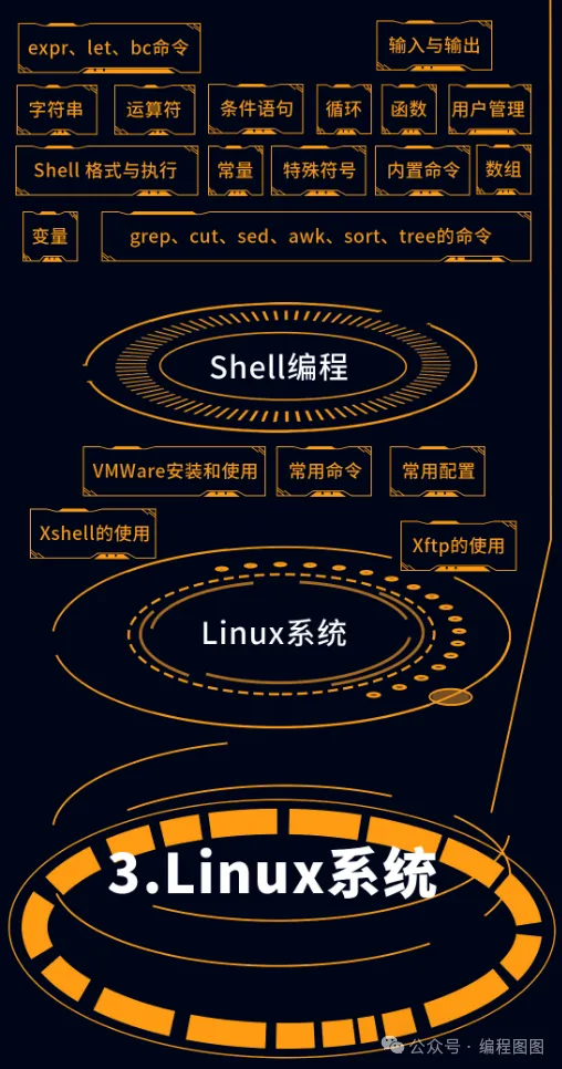 Ultimate Python Mind Map and Beginner's Guide