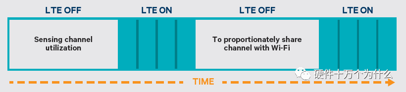 Understanding 5G: LTE, LTE-U, and NB-IoT Explained
