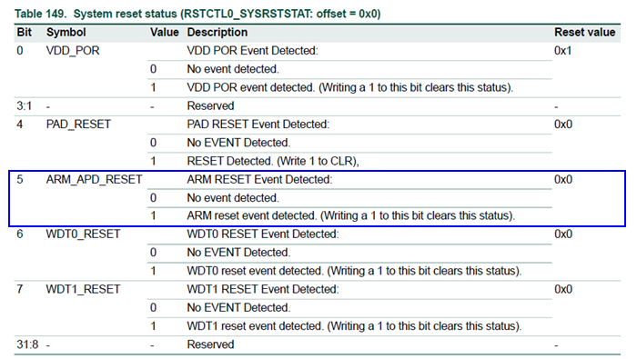 Impact of Debug Mailbox on JLink Debugging in i.MXRT600