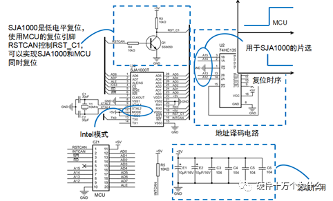 In-Depth Understanding of CAN Bus