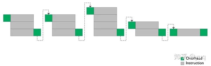 Evolution of Arm Mali GPU Architecture