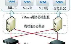 Design and Application of High Availability Database under All-Flash Virtualization Architecture at Sanxia University Renhe Hospital