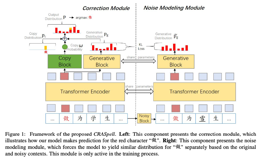 Improving Model Performance on Multi-Typo Correction