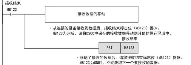 Example | Mitsubishi PLC Controls Inverter via RS485