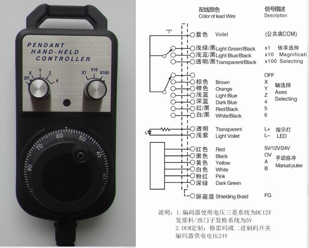 EtherCAT Motion Controller PLC Programming (Part 3) Electronic Gears