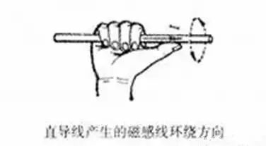 Analysis of Industrial Robot Servo Structure Principles and Control Methods
