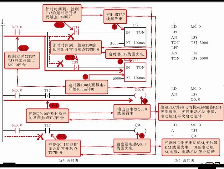 Understanding PLC Ladder Diagrams and Statement Tables in Motor Control Systems