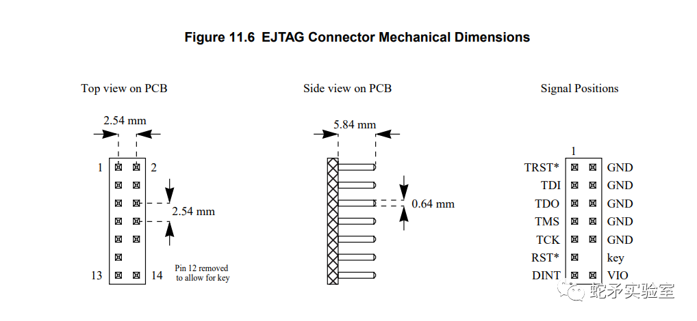 Getting Started with IoT Security: Router JTAG Debugging Analysis