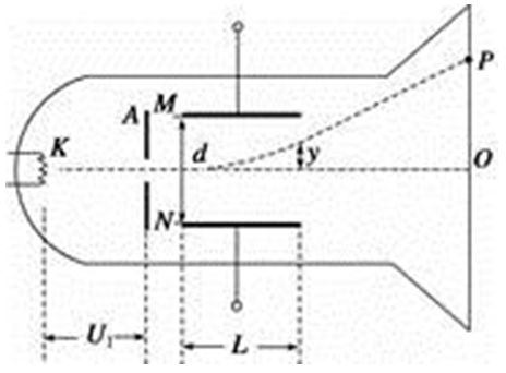 Oscilloscope Principles for High School Students