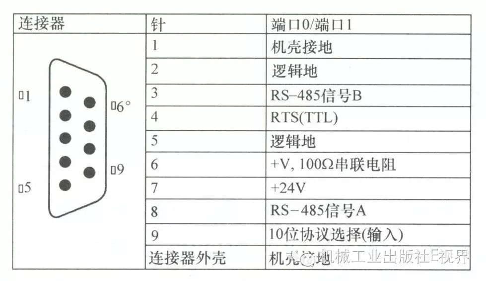 Wireless Remote Control and Adjustment System Using PLC and Radio