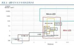Mini LED Backlight Technology Overview