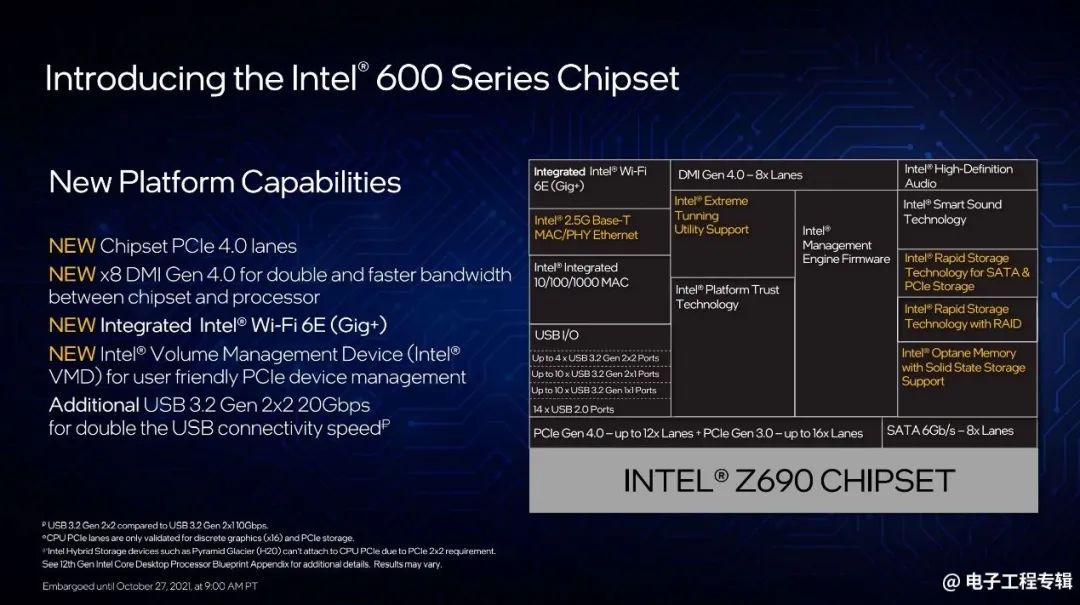 Intel Launches 12th Gen Core Desktop CPUs: Performance Analysis and Outlook