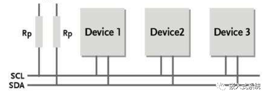 An In-depth Explanation of UART, I2C, SPI, and 1-Wire Communication Interfaces