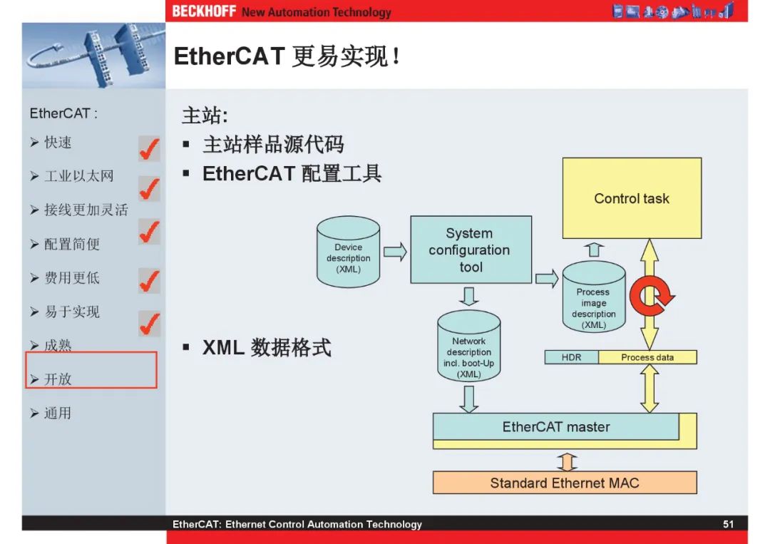 How Powerful Is EtherCAT Bus?