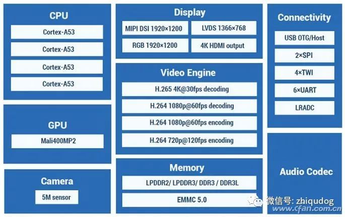 Choosing the Right Android Tablet Processor: Samsung, Huawei, Allwinner, and Rockchip