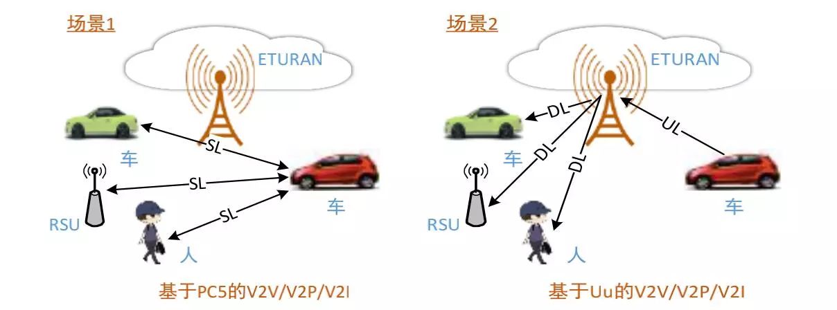 White Paper | China Unicom's Vehicle Networking Technology Roadmap and Deployment Strategy
