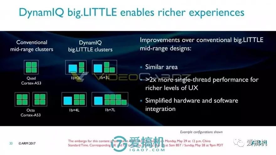 Next Generation Unveiled! A55/A75/Mali G72 Architecture Exposed and Explained