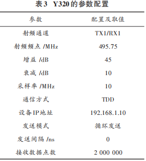 Overview of L-DACS1 System Design Based on Yun SDR