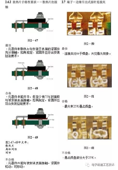 Huawei PCBA Inspection Standards