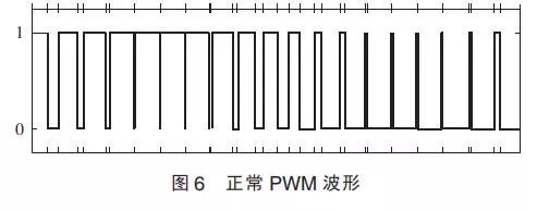 Application of Oscilloscope in SOMATOM CT Maintenance