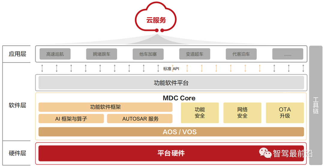 In-Depth Analysis of Intelligent Vehicle Operating Systems