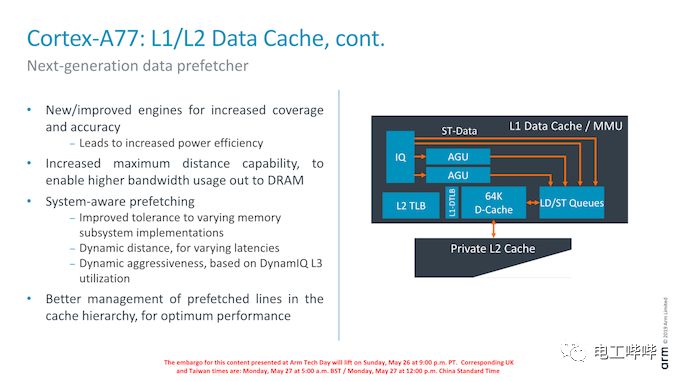 Deep Dive into Arm's Cortex-A77 with Surprising Floating Point Performance Boost