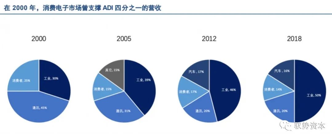 How the Top 10 Global Analog Chip Leaders Are Formed