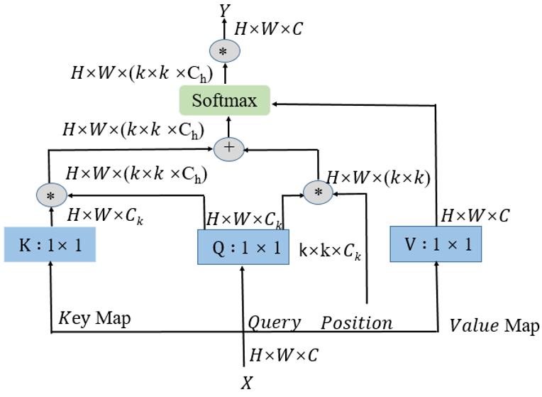 Improved YOLOv5s Algorithm for Solar Cell Defect Detection