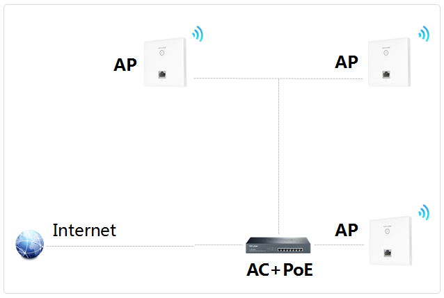 Complete Guide to WiFi Penetration