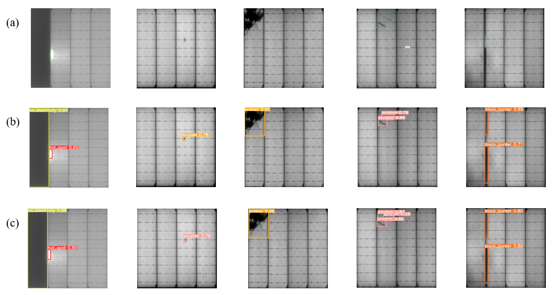 Improved YOLOv5s Algorithm for Solar Cell Defect Detection