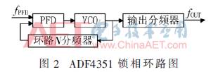 Design of High-Speed Oscilloscope Equivalent Sampling System Based on PLL