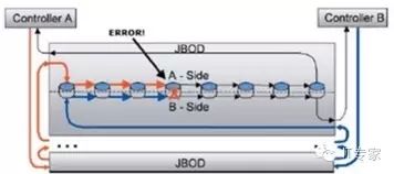 Overview of Hard Disk Interface Technologies