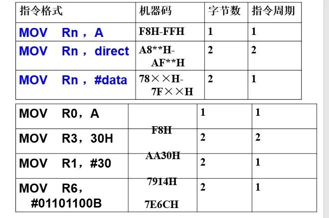 Basics and Applications of Microcontrollers | 04 80C51 Instruction System