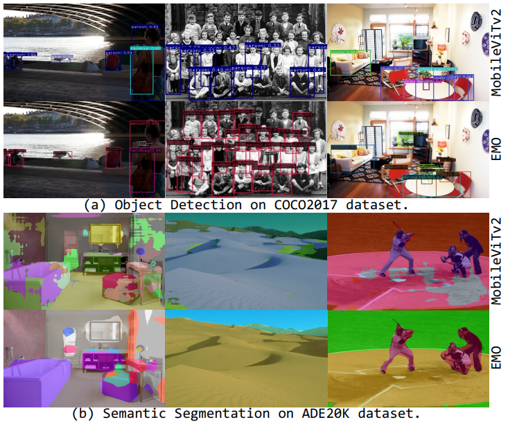 Efficient Neural Network Architecture for Mobile Applications