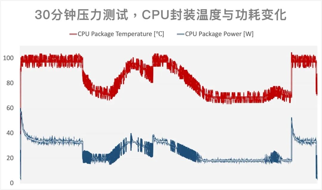 AI Benchmarking on MacBook Air and ThinkPad