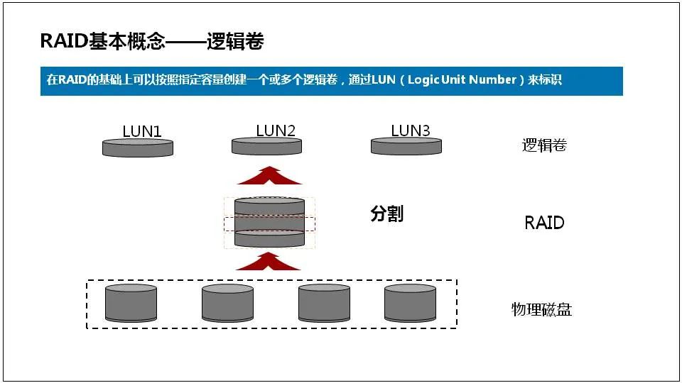 Comprehensive Knowledge of Server Basics