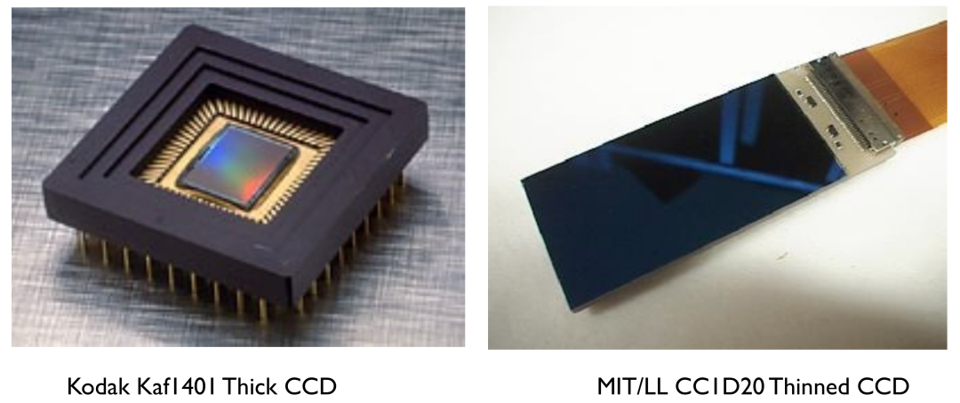 The Evolution and Principles of CCD Image Sensors
