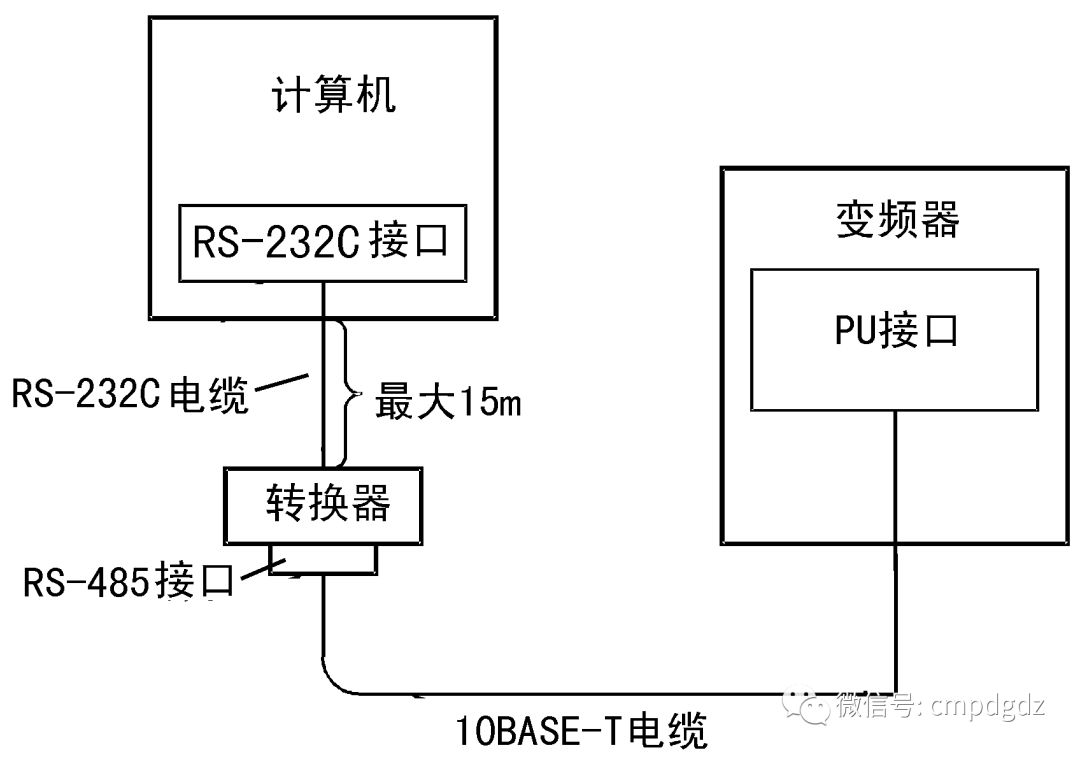 Detailed Explanation of Inverter Terminals and Wiring