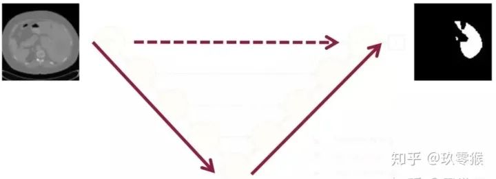 Understanding Dilated Convolutions