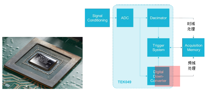 Is Oscilloscope FFT Reliable for Spectrum Analysis?